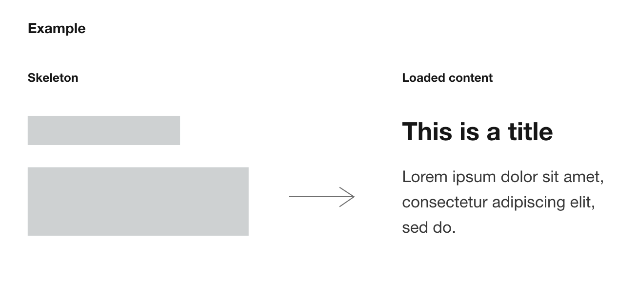 An image visually describing how content would load into a reactive interface.